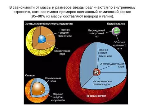 Процессы потери массы у звезд