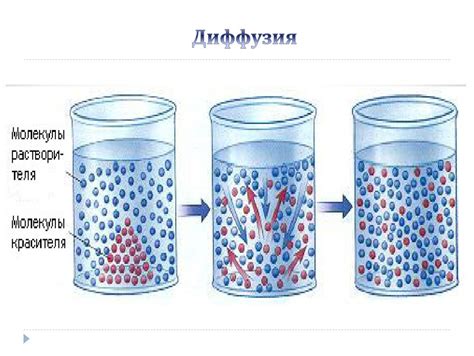 Процесс диффузии соли через лед