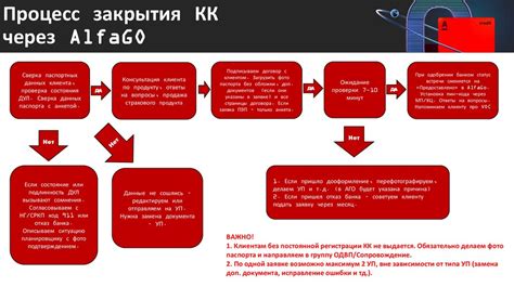 Процесс исправления телепортаций назад