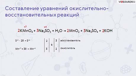 Процесс окисления марганцовки и его химические реакции