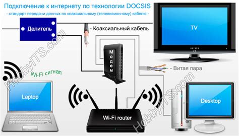 Процесс подключения интернета