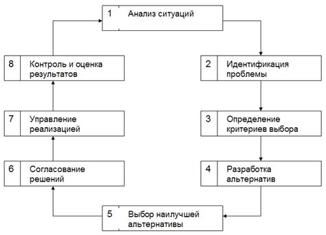 Процесс принятия решения в суде