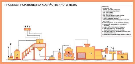 Процесс производства роскошного мыла