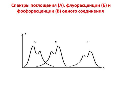 Процесс фосфоресценции в фосфоресцентных лаках