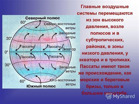 Проявления высокого давления в тропиках