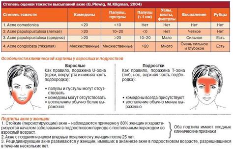 Прыщи вокруг рта и на подбородке