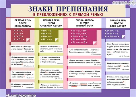 Прямая речь и знаки препинания: как правильно оформлять