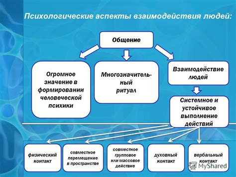 Психологические аспекты настроения: