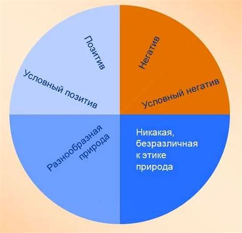 Психологические выгоды и результаты, получаемые людьми при открывании мне