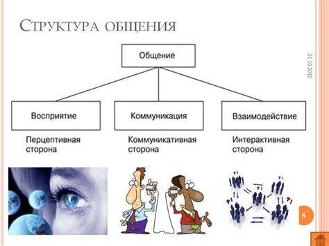 Психологические механизмы восприятия цены