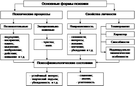 Психологические состояния и сон