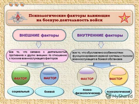 Психологические факторы, влияющие на объем потребления пищи