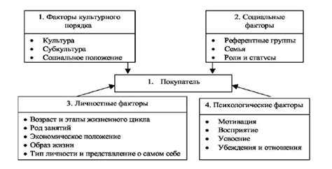 Психологические факторы, влияющие на поведение пьяных людей