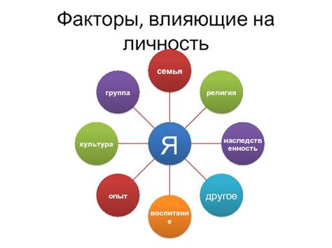 Психологические факторы, оказывающие влияние на отношения между толстым и тонким