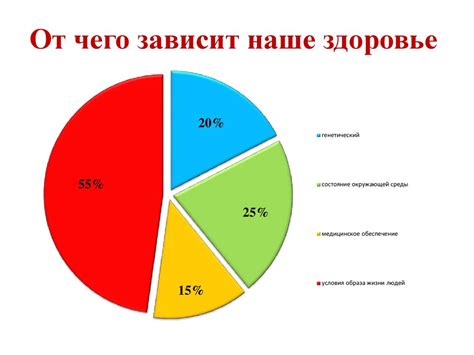 Психологические факторы: влияние на здоровье