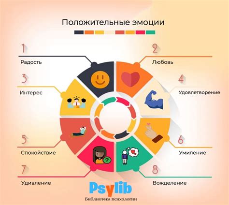 Психологические факторы: эмоции и окружение