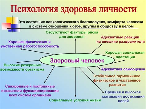 Психологические факторы здоровья