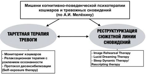 Психологические факторы и кошмары после поздней еды