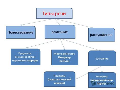 Психологический аспект объема речи героя