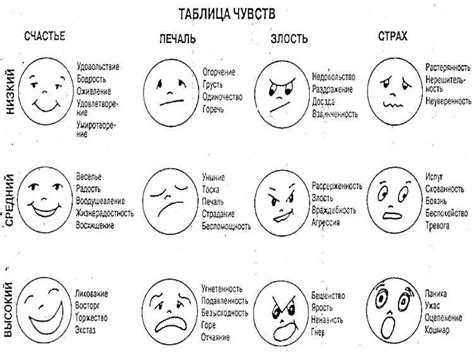 Психологическое восприятие перехода