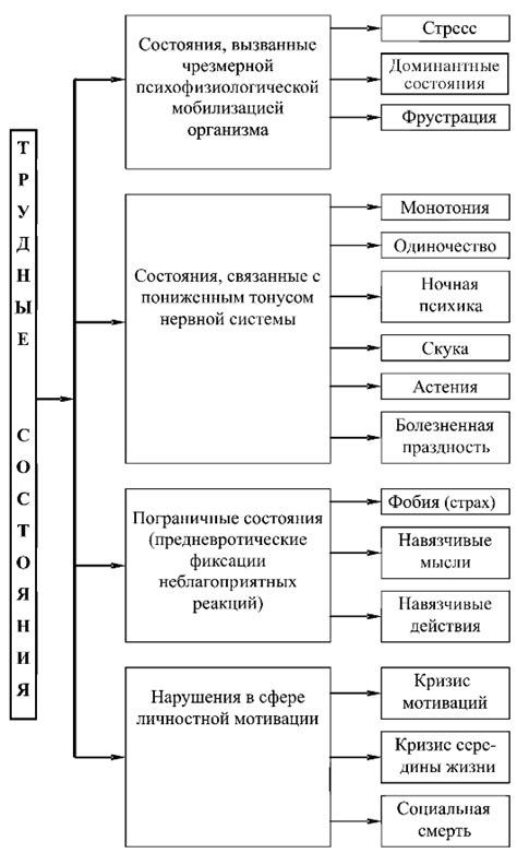 Психоэмоциональный фактор и его связь с появлением глухоты