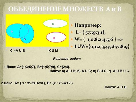 Пустое множество в теории множеств