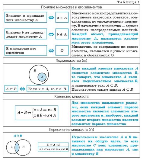 Пустое множество и его свойства