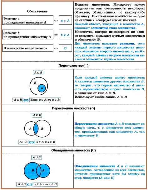 Пустые множества и логические операции