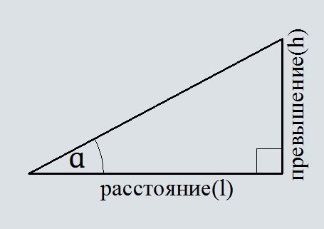 Путеводитель по расстоянию и маршруту