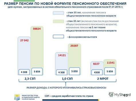 Пути достижения равенства в пенсионном возрасте