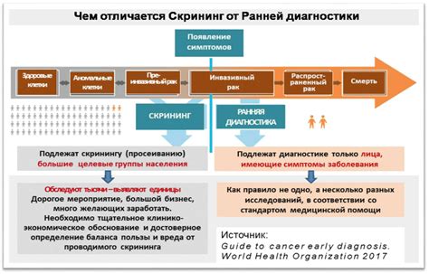 Пути снижения риска падения