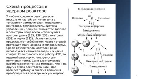 Пути управления остатками топлива в реакторе