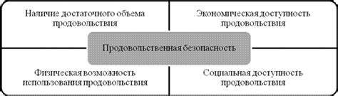 Пчелы и продовольственная безопасность