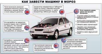 Работа двигателя в холодное время года