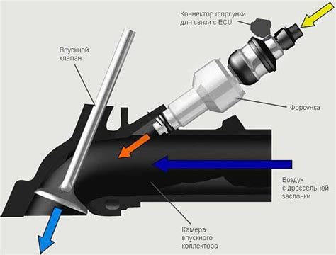 Работа инжектора сохраняет двигатель автомобиля в работоспособном состоянии