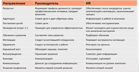 Работа и профессиональный рост: как они влияют на возраст брака?