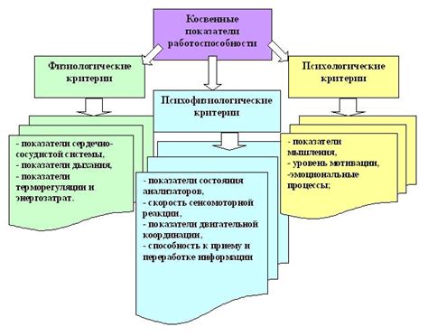 Работоспособность и концентрация