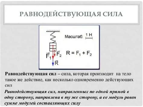 Равнодействующая силы: понятие и значение