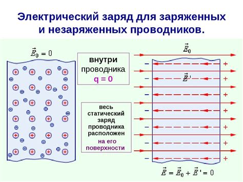 Равномерное распределение зарядов