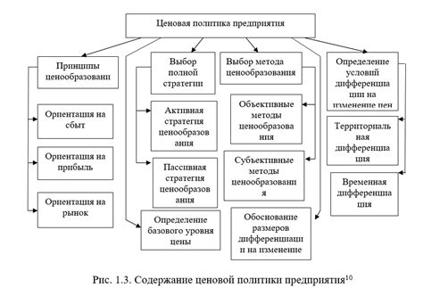 Разбор ценовой политики репетиторов по физике на рынке