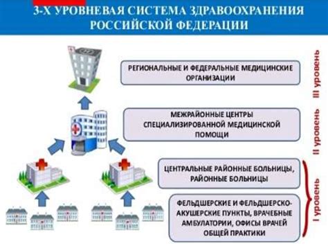 Развитая система здравоохранения