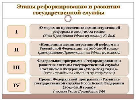 Развитие государственной и административной системы