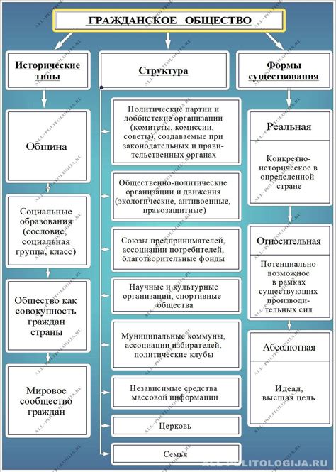 Развитие гражданского общества в правовом государстве