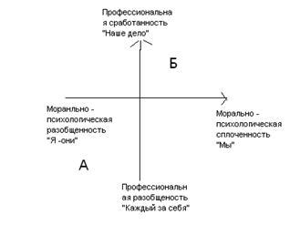 Развитие группового поведения