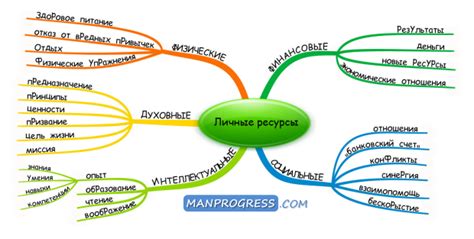 Развитие личных ресурсов: ключ к успеху