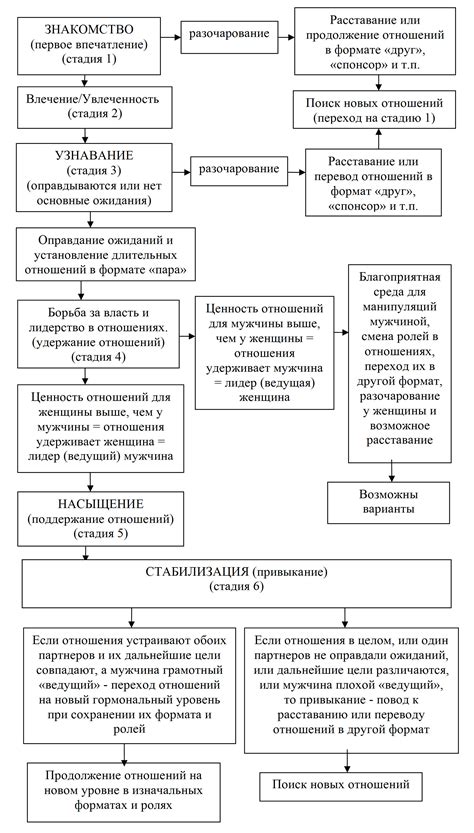 Развитие отношений в драматических обстоятельствах