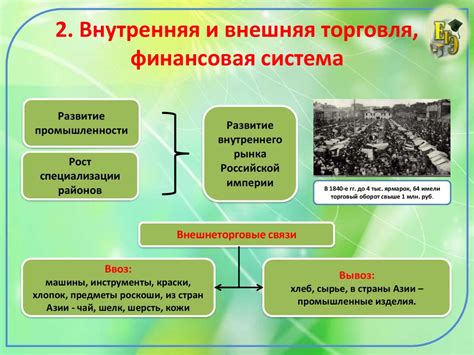 Развитие промышленности и экономики