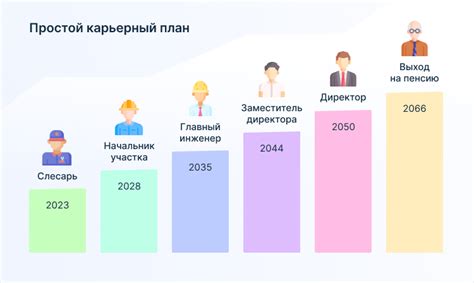 Развитие профессиональной карьеры: что можно улучшить?