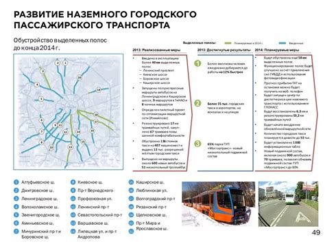 Развитие транспортной сети и общественного транспорта