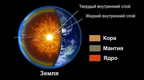 Разделение земли как катализатор революции